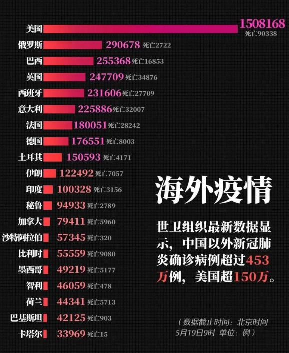 疫情动态 警惕 全球确诊新冠肺炎病例463例 全国新增确诊病例6例 内蒙古