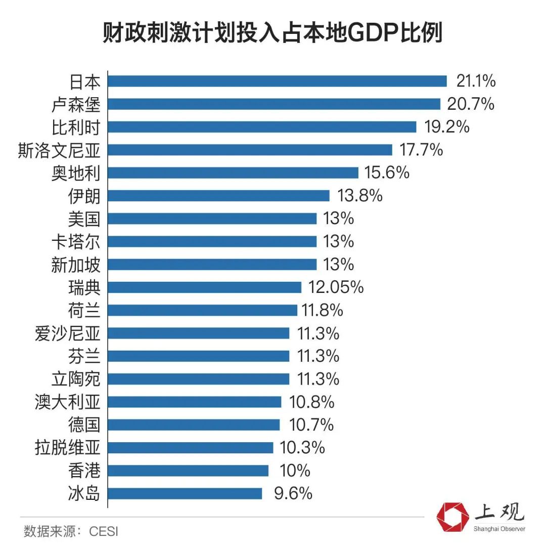 美国人均发钱_美国国旗