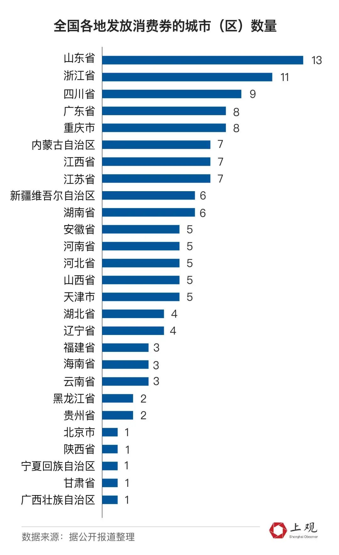 世奇城市经济总量_奥奇传说洛世琦图片(3)