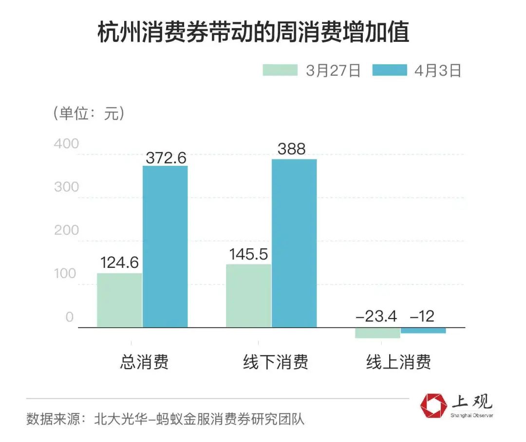 人均日消费_两岸人均食物消费(2)