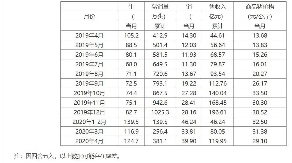 牧原股份董事长秦英林向杭州市西湖教育基金会捐赠市值8亿元