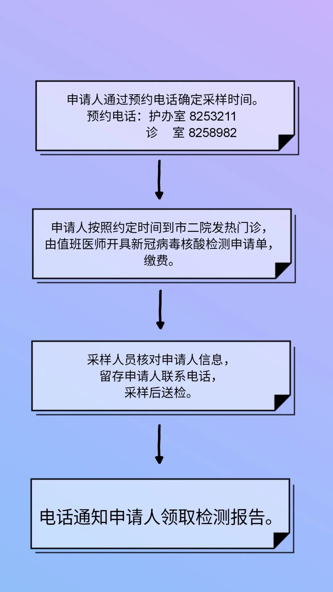 白银市第二人民医院现已开展新冠肺炎核酸检测业务