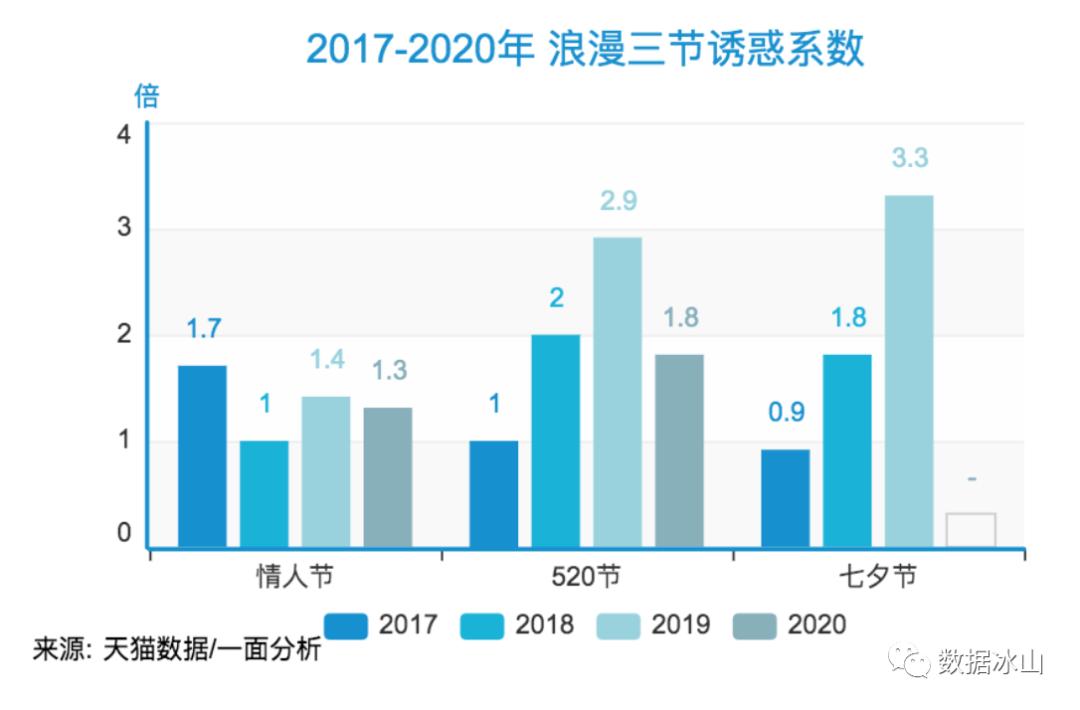 情人节GDP(3)