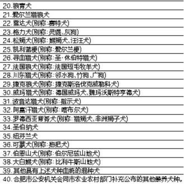 合肥重点管理区禁养犬名录发布 57个犬只登记证申领点出炉