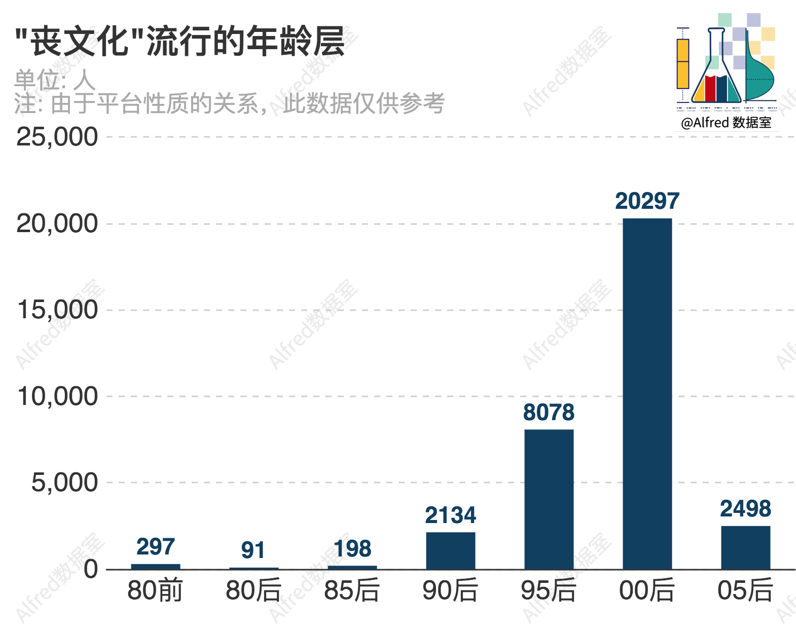 00后占人口总人数_土耳其人口2020总人数