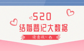 结婚潮来了！全国520结婚登记大数据