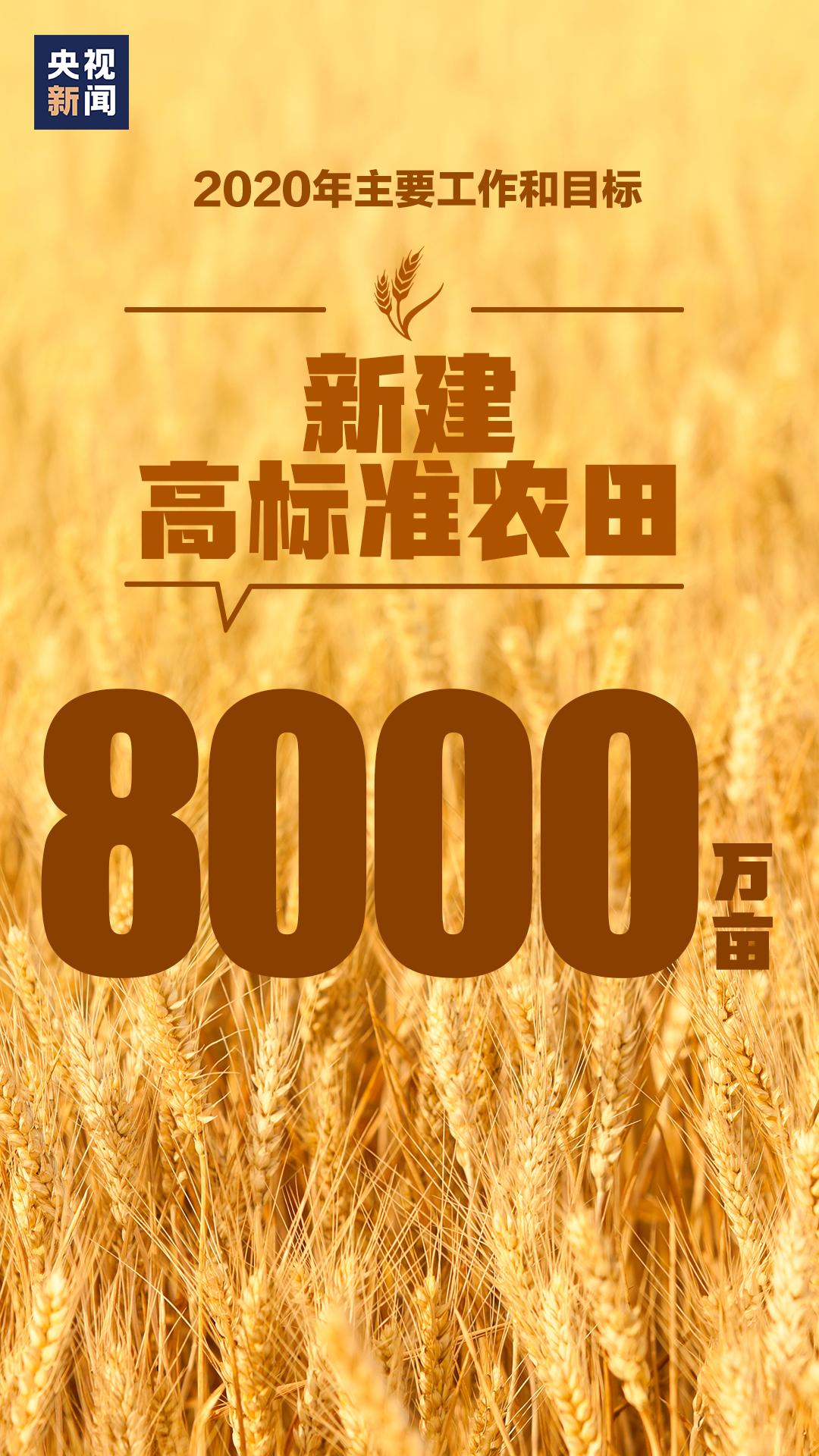 2020年目标15张图带你了解