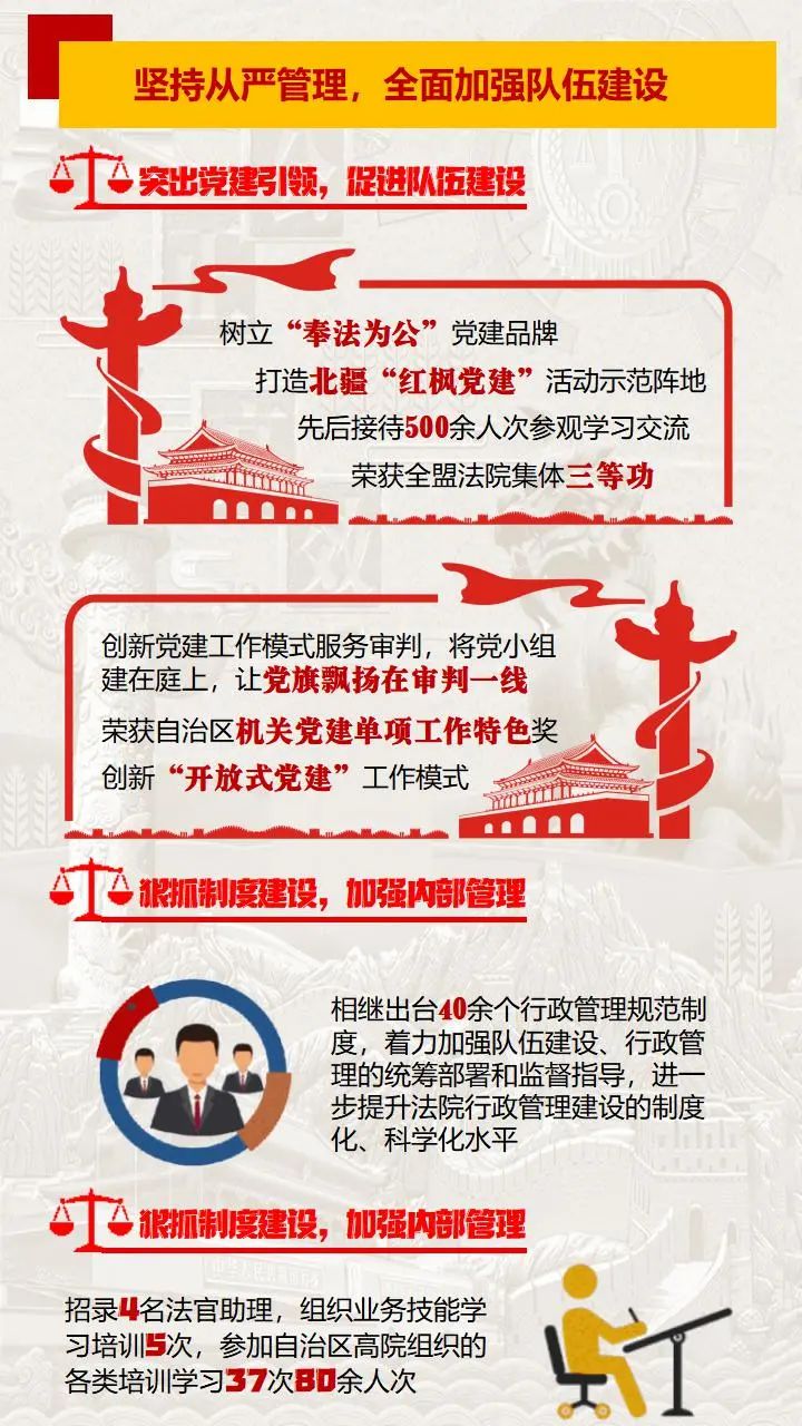 聚焦两会图解苏尼特左旗人民法院2019年工作报告