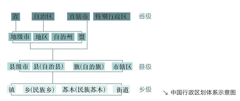 版圖專題丨中國版圖中國的行政區劃