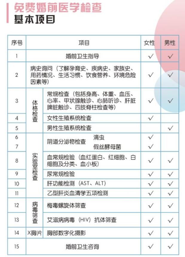 准新人免费婚检约起来做个婚检促优生