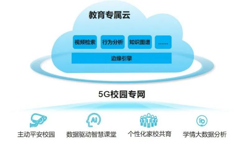 智慧教育从何起步5gai知道答案