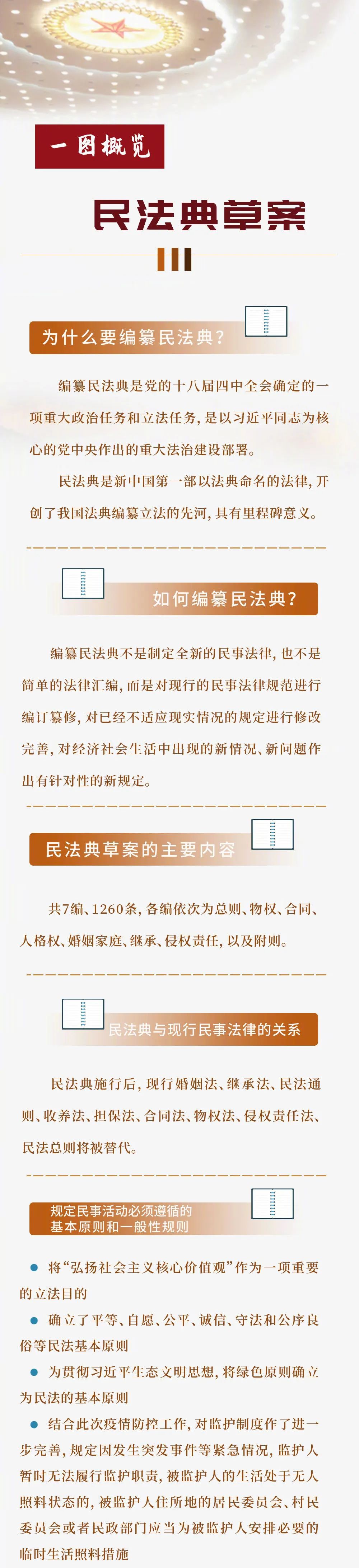 一图概览 | 民法典草案