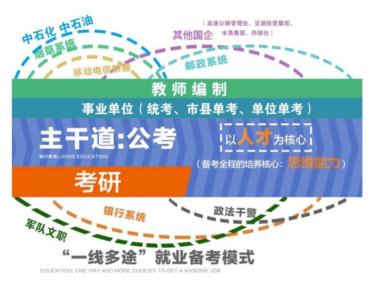 浙江考研村_考研和考编同时上岸怎么选_浙江考研怎么考