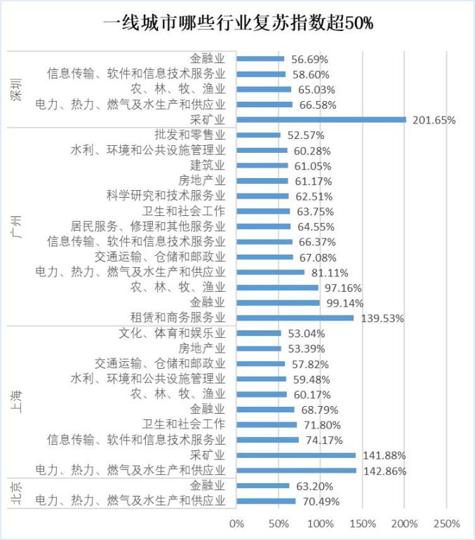 血中GDP_血中的细菌显微镜(3)