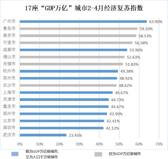 血中GDP(2)