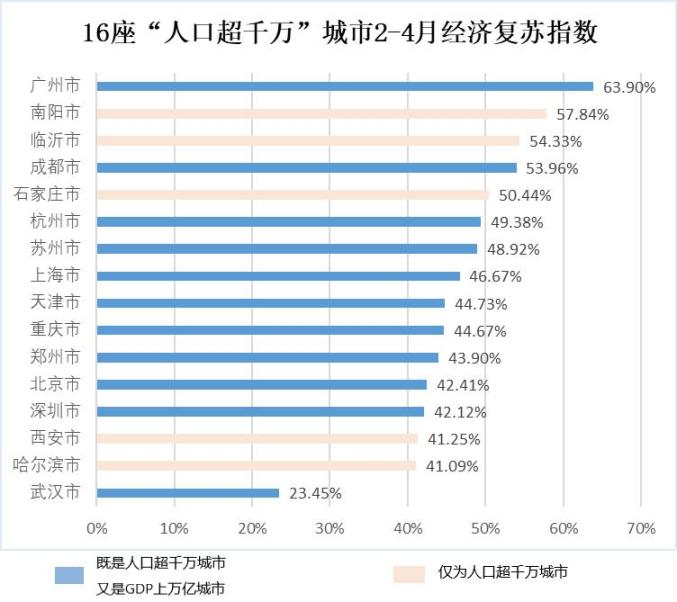 血中GDP(2)