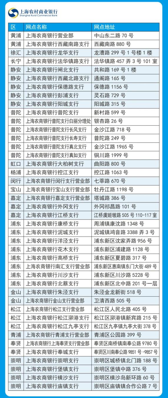 崇明各服务银行网点地址上海银行浦发银行上海农村商业银行中国工商银行