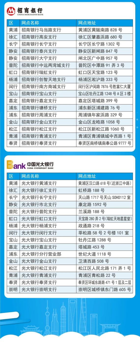 崇明各服务银行网点地址上海银行浦发银行上海农村商业银行中国工商银行
