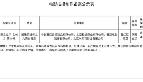 射雕英雄传 又翻拍 主角却不是郭靖黄蓉 将聚焦 九阴白骨爪 媒体 澎湃新闻 The Paper