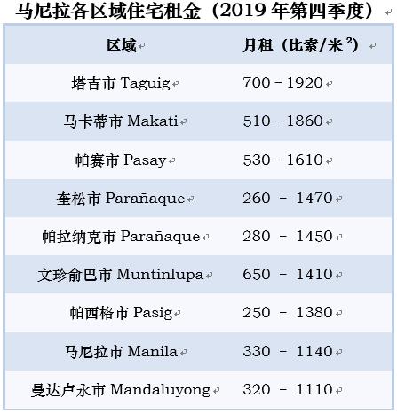 资料来源:仲量联行全球房地产指南
