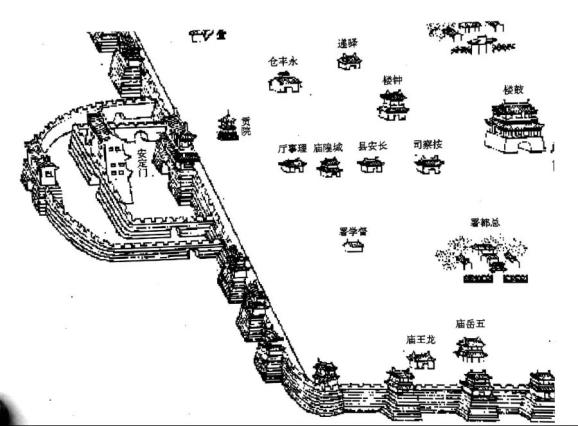 古代城池的结构图图片