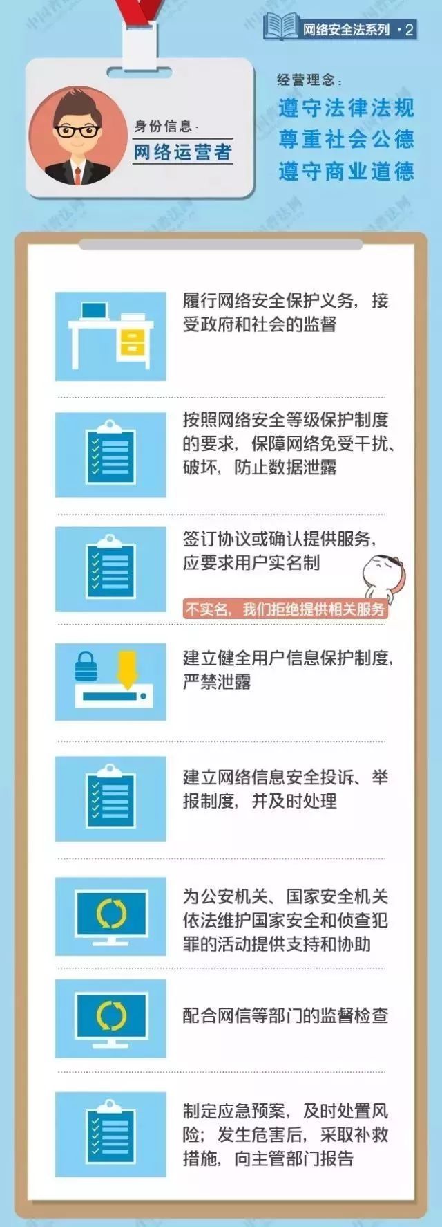 网络安全法三周年 | 一张图看懂“网络安全法”到底是什么