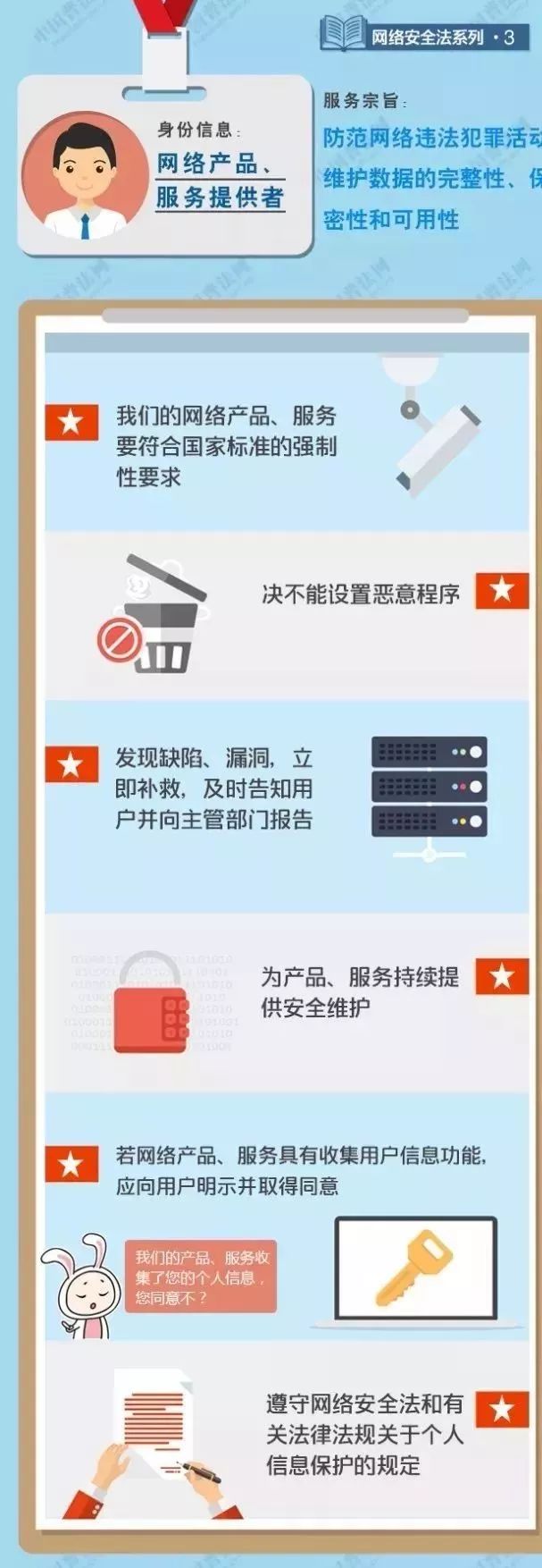 网络安全法三周年 | 一张图看懂“网络安全法”到底是什么