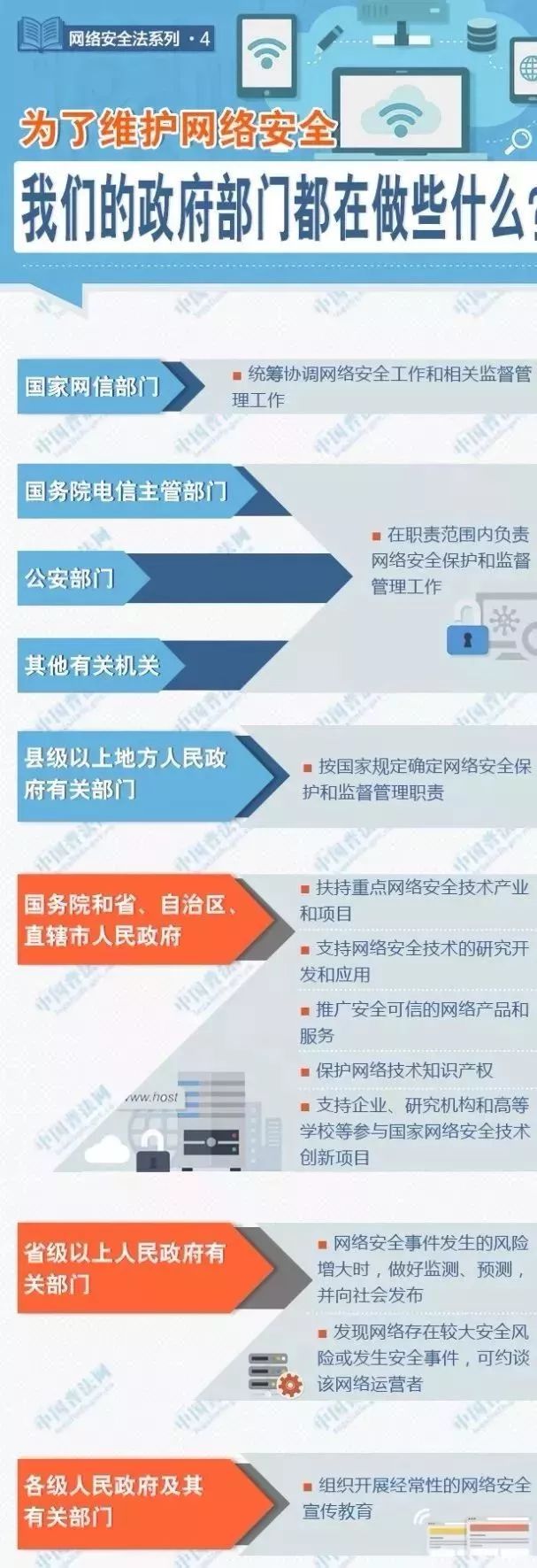 网络安全法三周年 | 一张图看懂“网络安全法”到底是什么