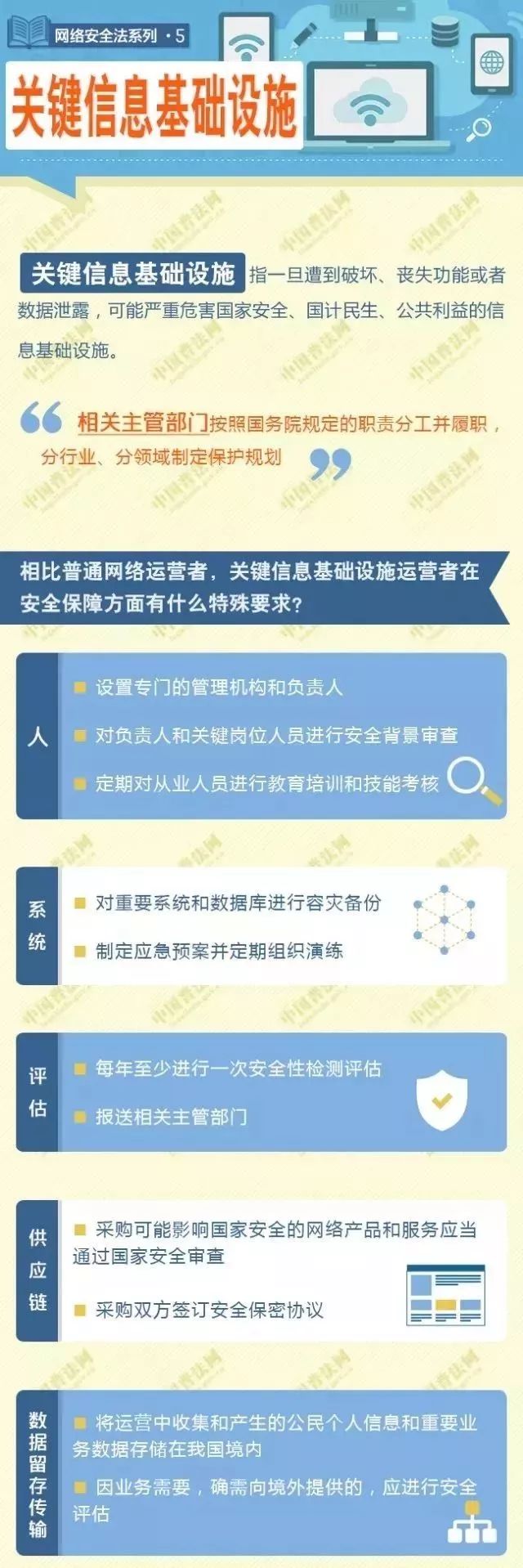 网络安全法三周年 | 一张图看懂“网络安全法”到底是什么