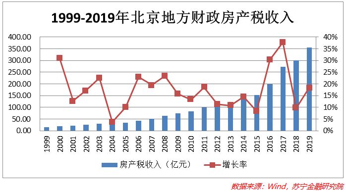 房产税怎样算家庭人口_幸福家庭