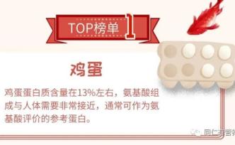全民營養(yǎng)周 | 雞蛋怎么吃才能營養(yǎng)最大化？