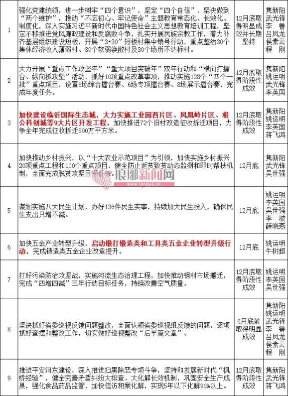 2020年临沂各县区的_临沂市“2020年度县区改革创新优秀成果”备选案例评选开始啦!(2)