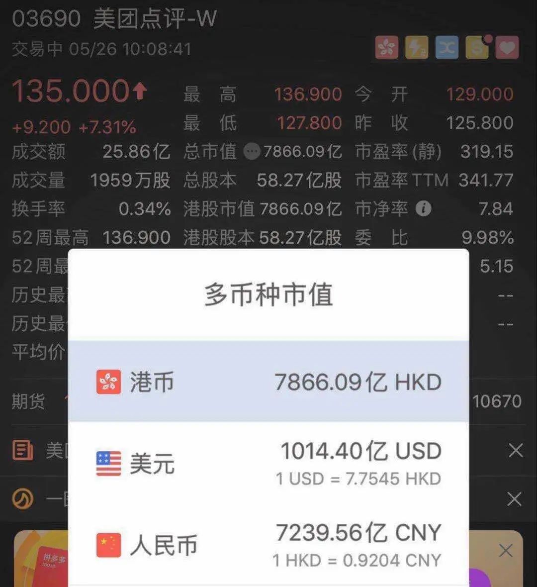 美团一季度亏掉17亿，为何市值大涨突破千亿美金？