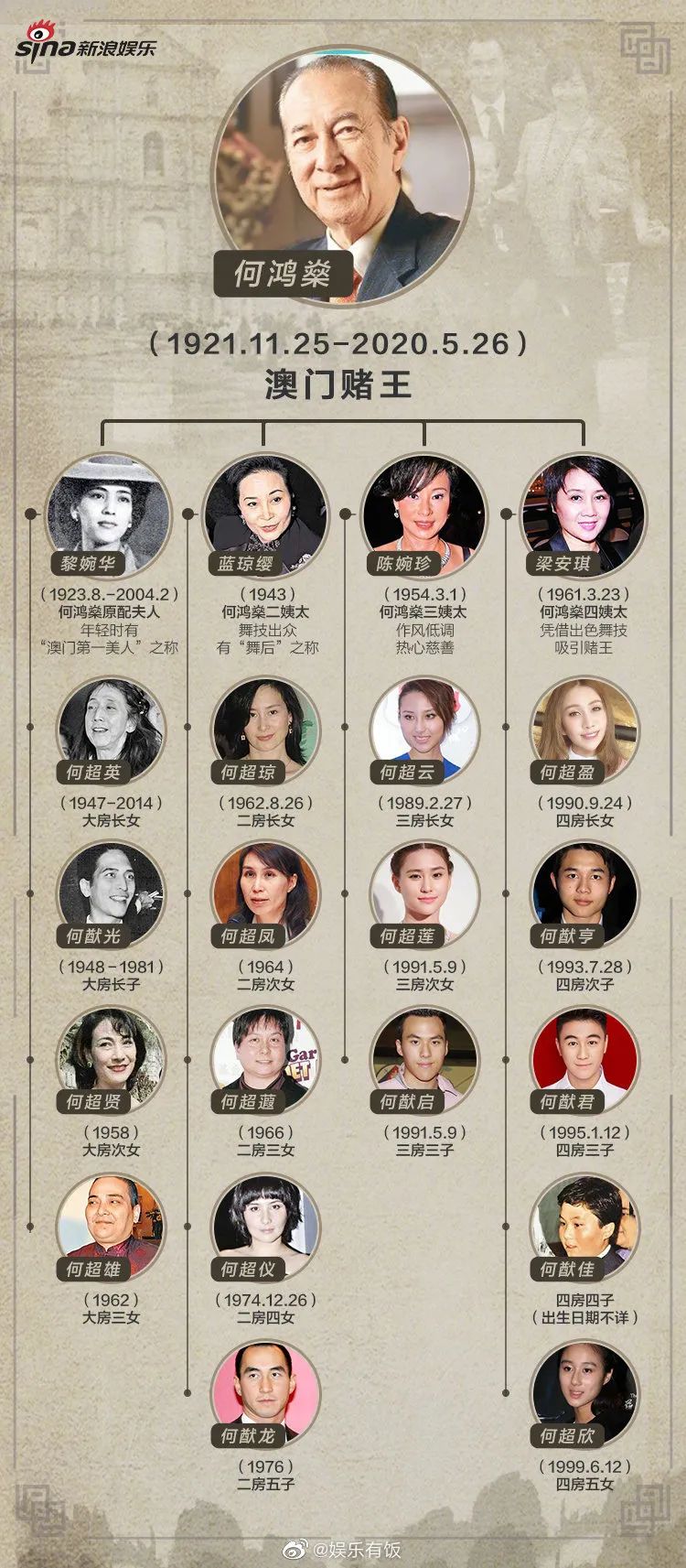 一路走好一代传奇赌王何鸿燊病逝享年98岁10元闯澳门成就赌王名号5000