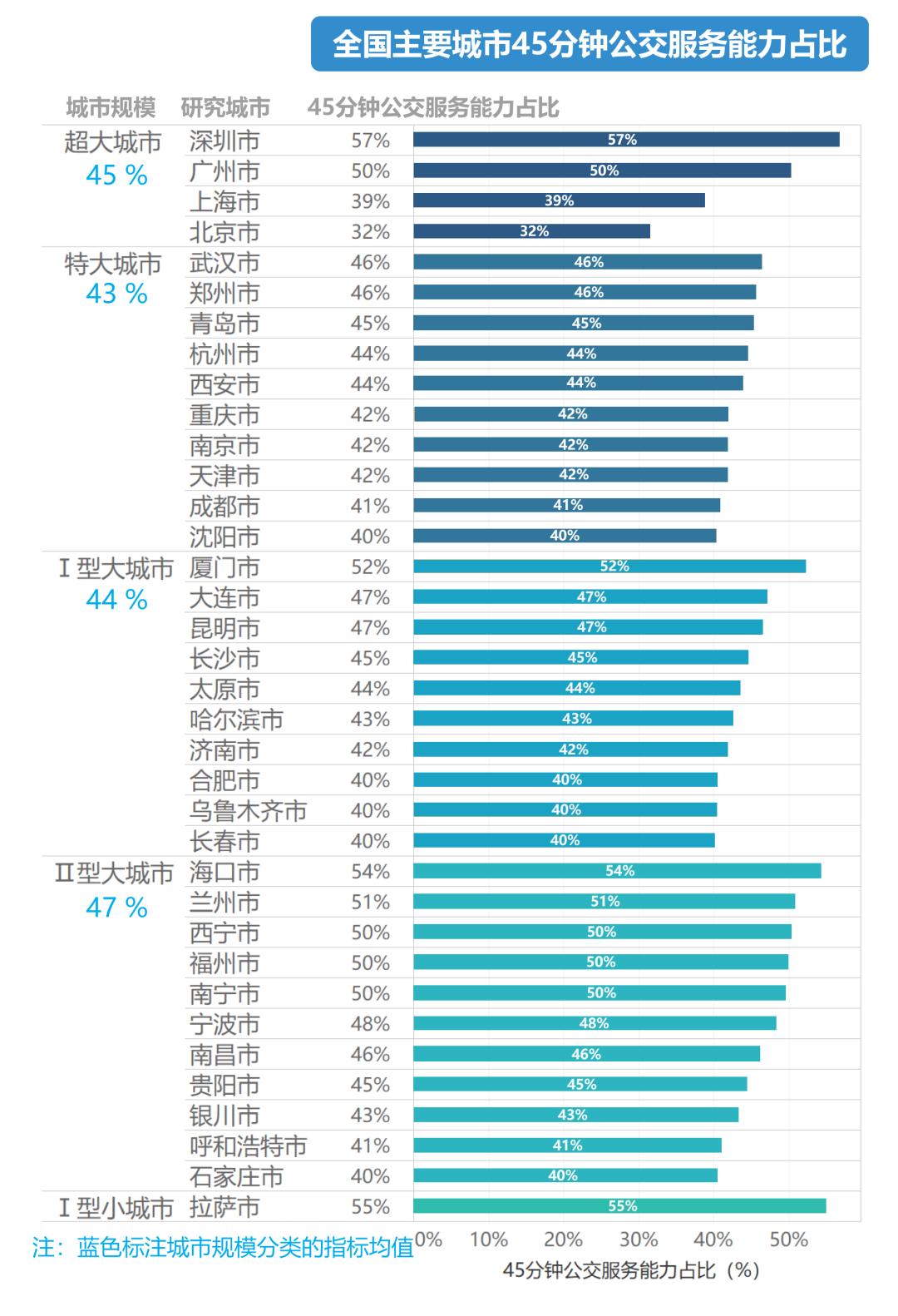 2020什么时候人口普查_2020人口普查(3)