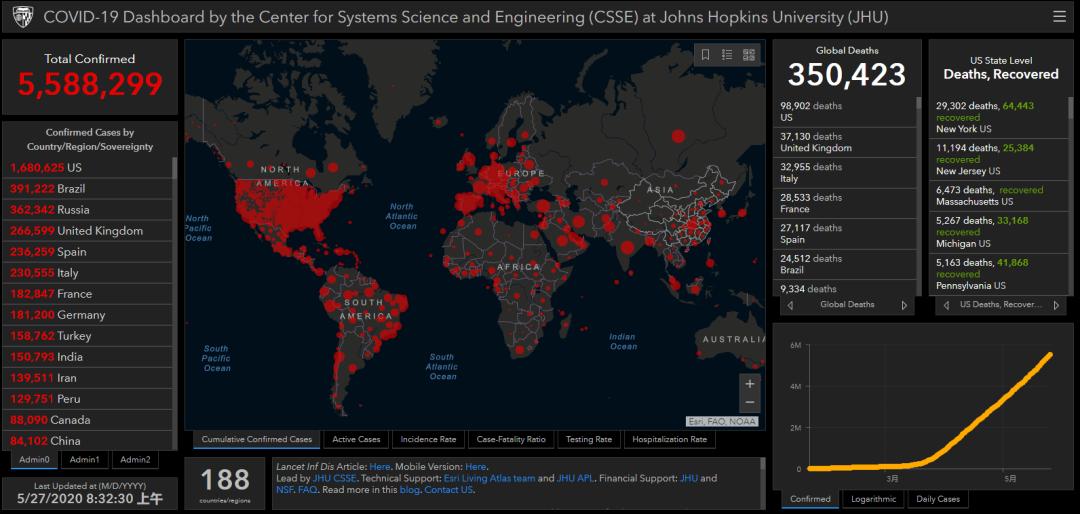 全球 单日死亡病例最高国家换了 推特给特朗普打标注 媒体 澎湃新闻 The Paper