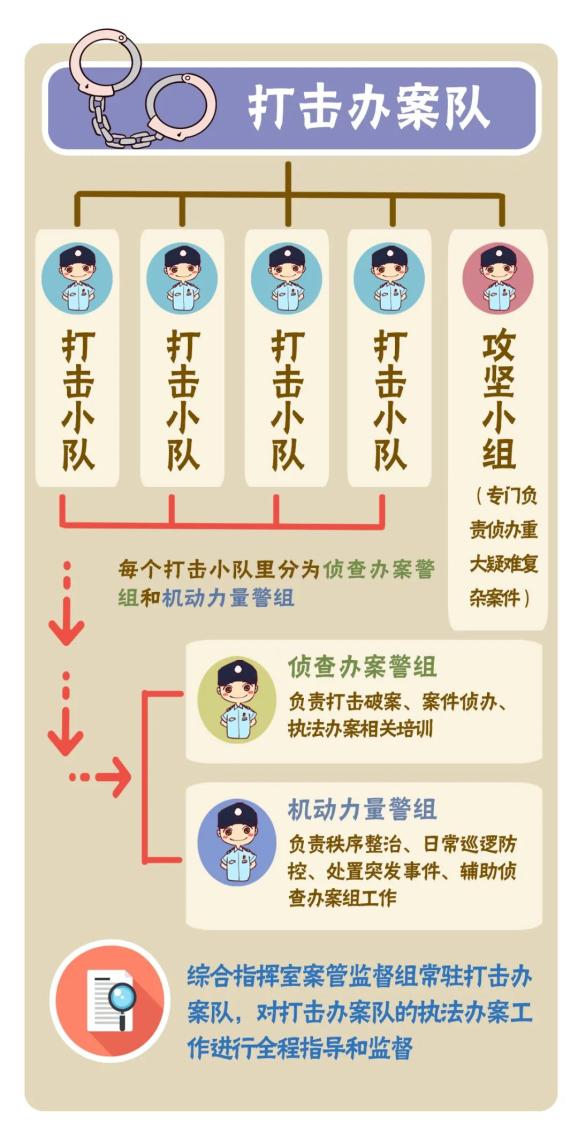 新时代派出所什么样这里有样板