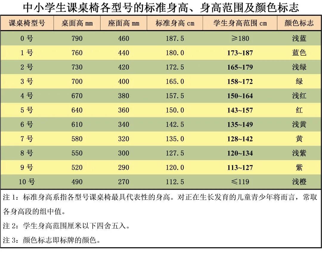 桌椅高度与身高对比表图片