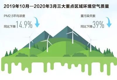 全国政协委员张兴赢应加强大气环境资源管理