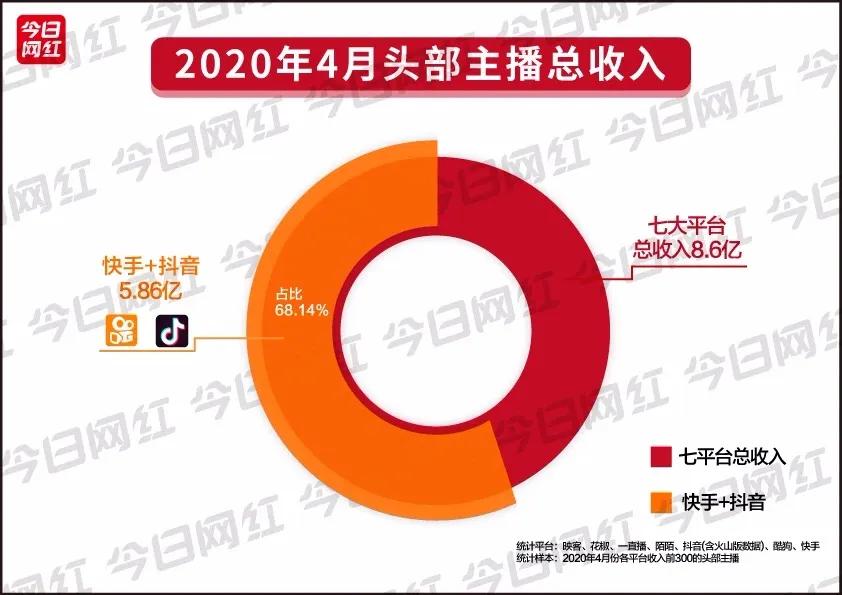 快手绑定京东618电商直播大战提前打响