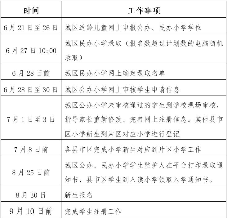 2020宜昌普高中及私_权威发布!《2020年宜昌市初中学业水平考试与高中阶