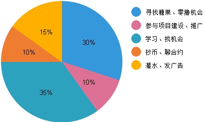 人口问题数学建模_数学解决问题手抄报(2)