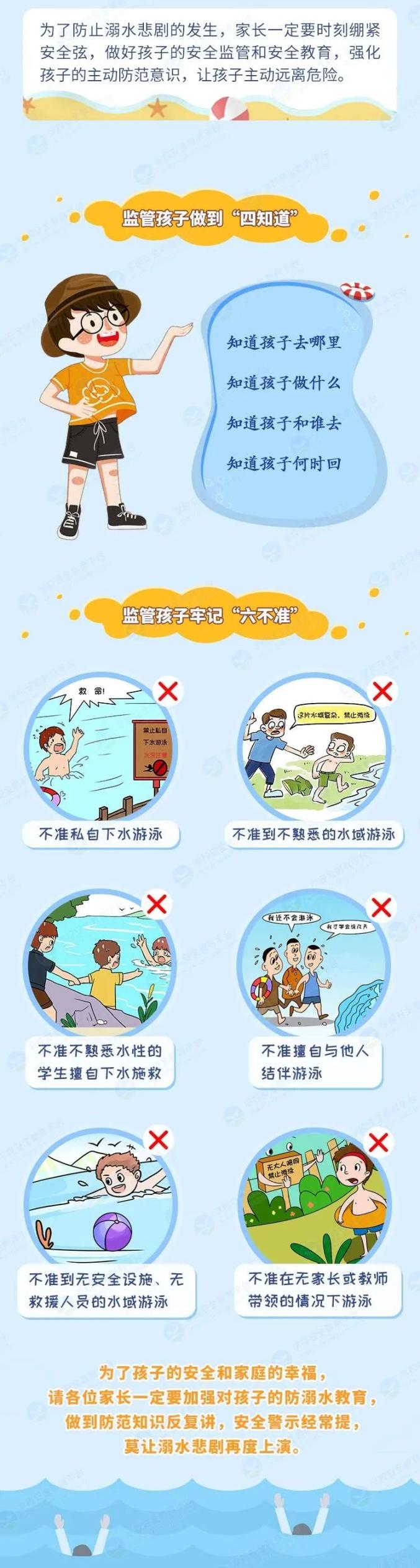 防溺水安全教育丨学生家长必备的防溺水课