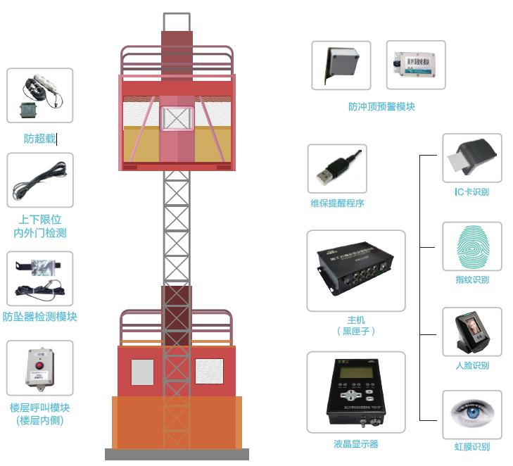 信息化赋能丨中建集团智慧工地应用标准通过专家评审