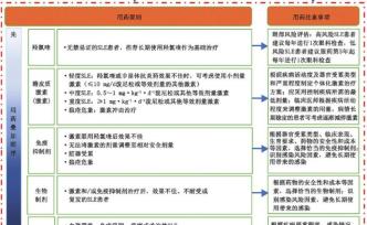 ​曾小峰教授：中国系统性红斑狼疮诊疗指南全面升级