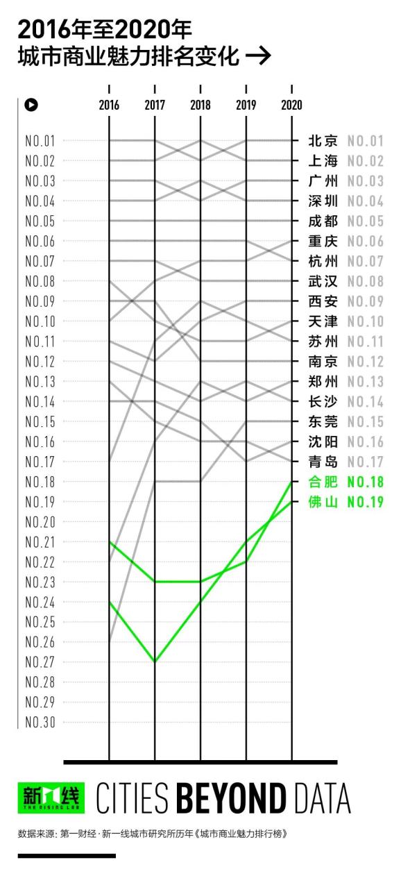 南宁市2020gdp总产值_2020年广西各市GDP,南宁人均仅排第四,梧州突破千亿(3)