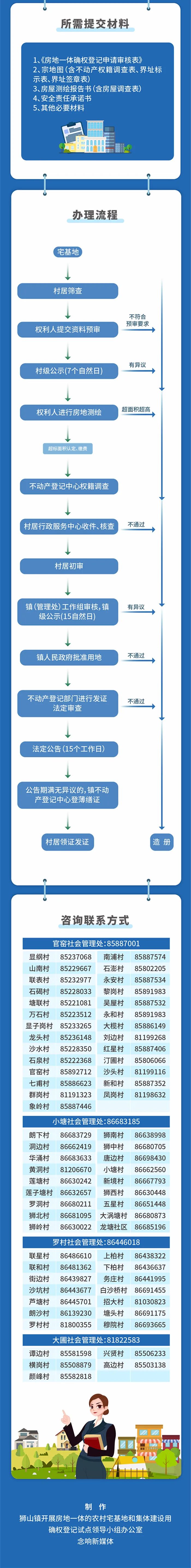 獅山鎮房地一體的農村宅基地確權登記辦理指南來啦