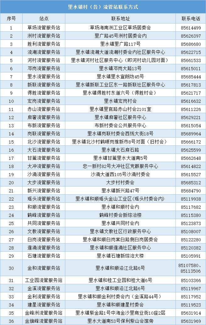 2020年周市小学积分_重磅!2020珠海各区积分分数线已公布!