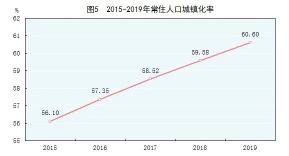 内黄县2019人口数据统计_大数据图片(3)