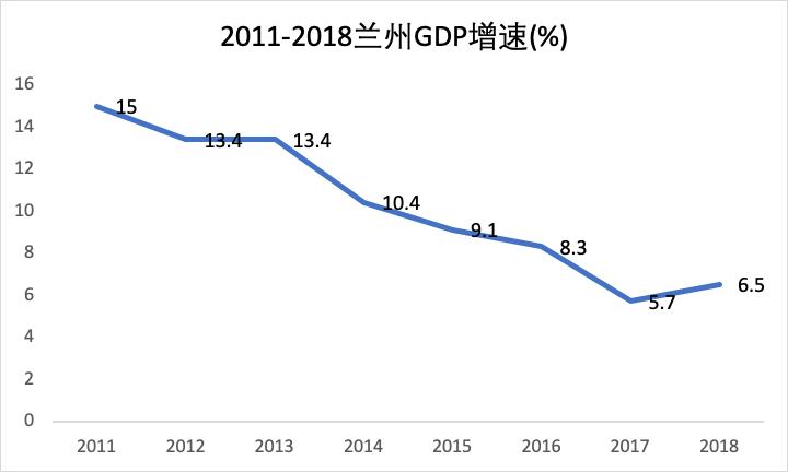 兰州gdp_兰州拉面图片(3)